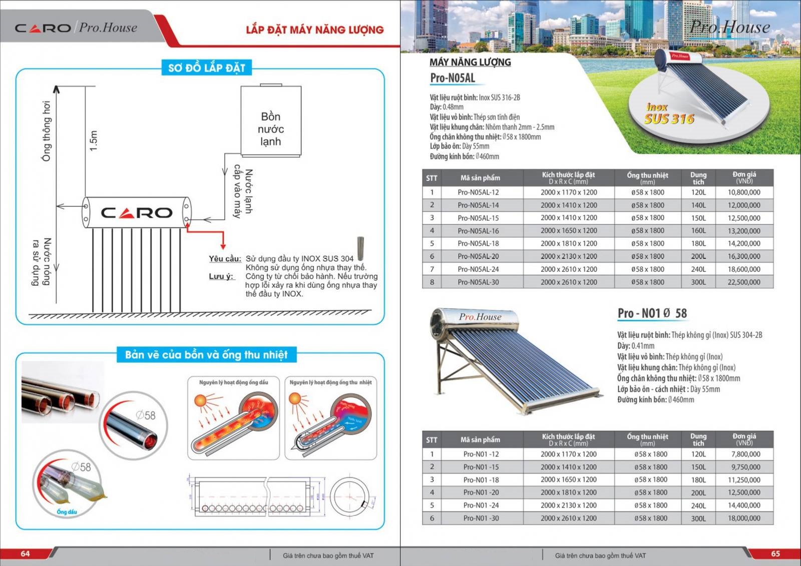 Bảng giá và Catalogue Thiết bị vệ sinh CARO mới nhất 2024 /Page 33